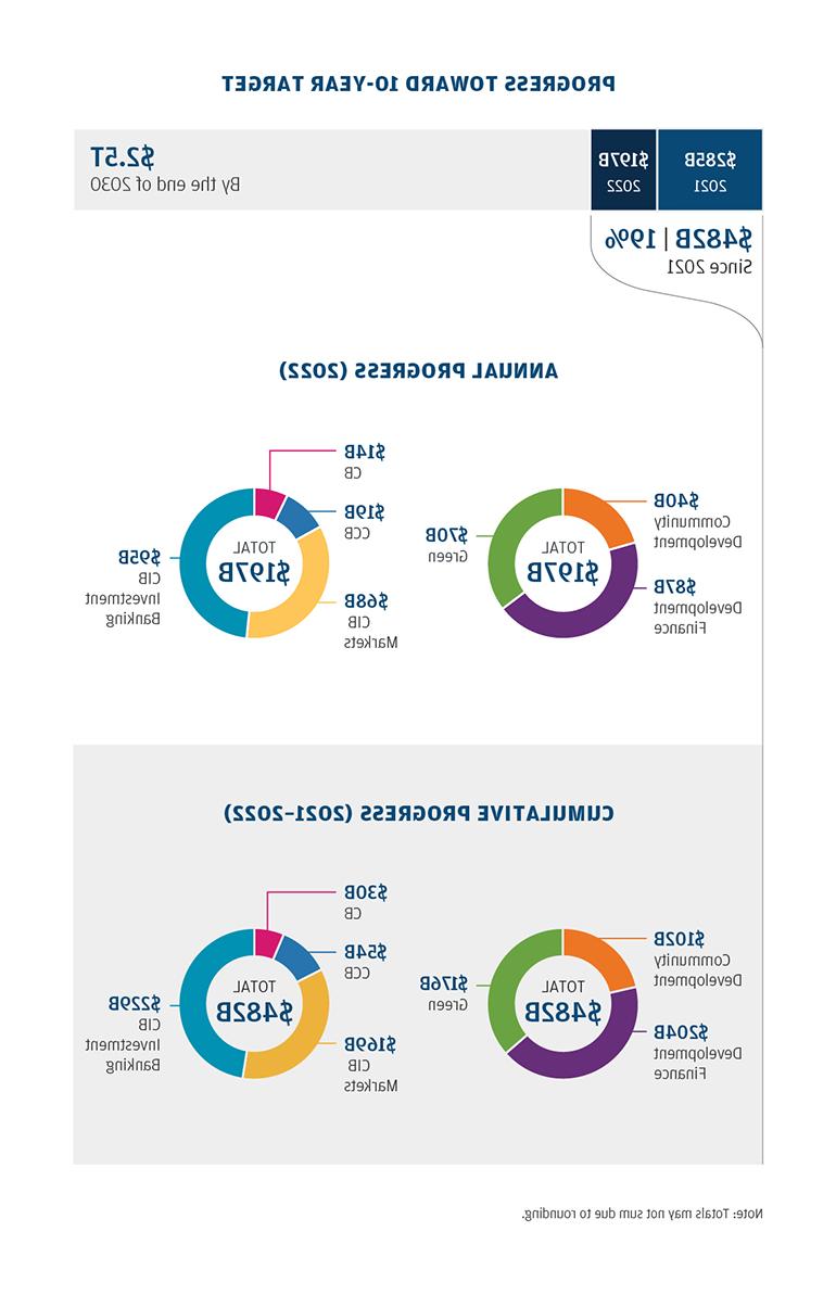 Sustainable Development Target